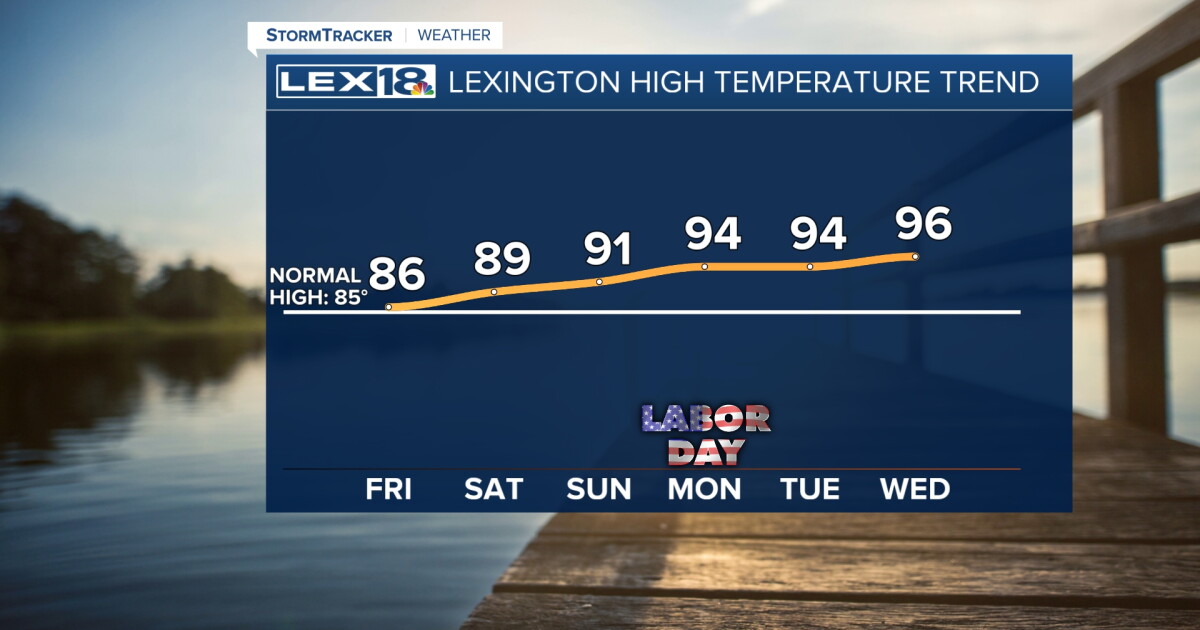 Feeling Like Summer Labor Day Weekend