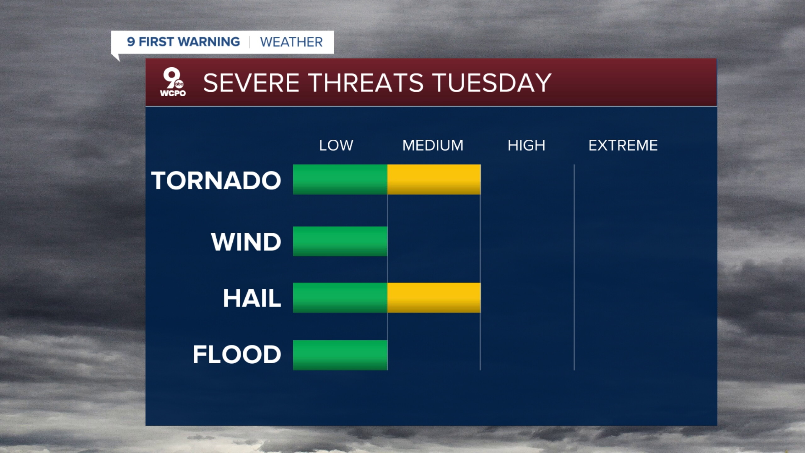 Multiple severe weather threats this week: Here's the latest timeline