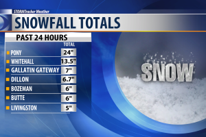 SNOWFALL REPORTS 2.png