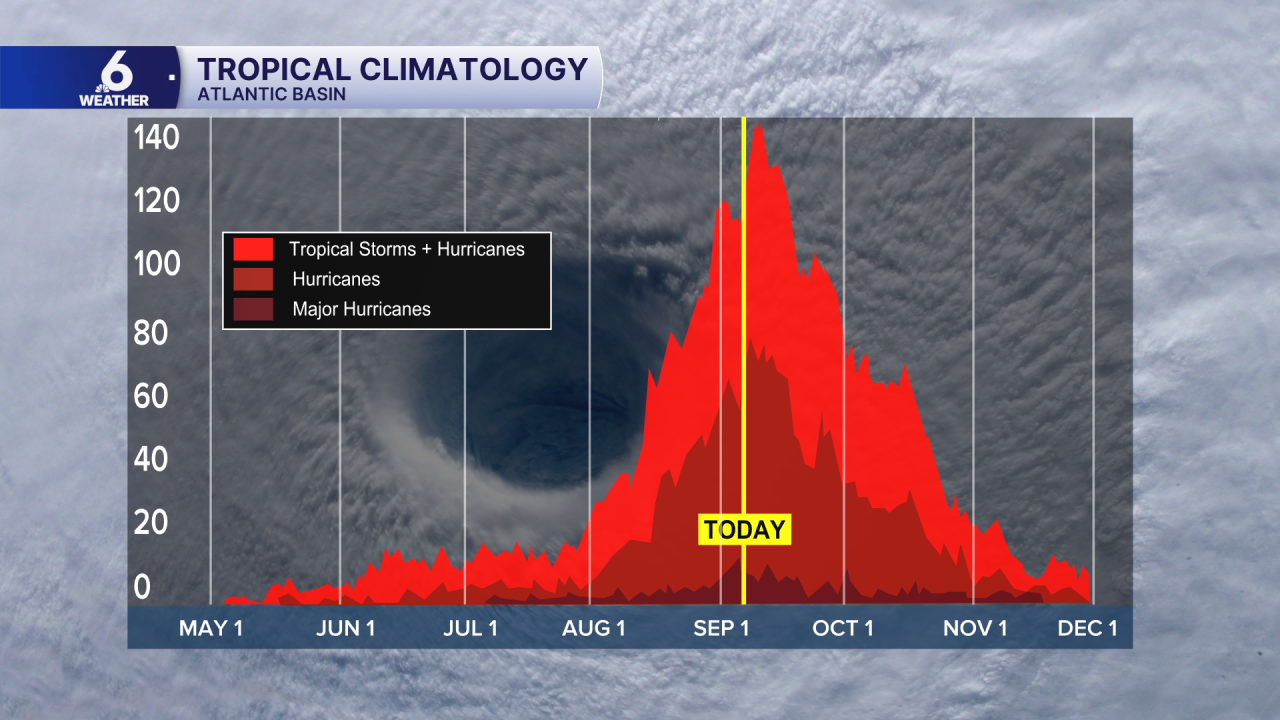 Tropical Climatology.png