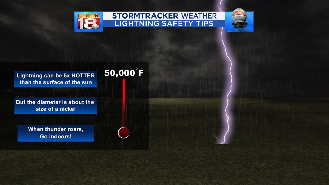 Lightning Facts.jpg