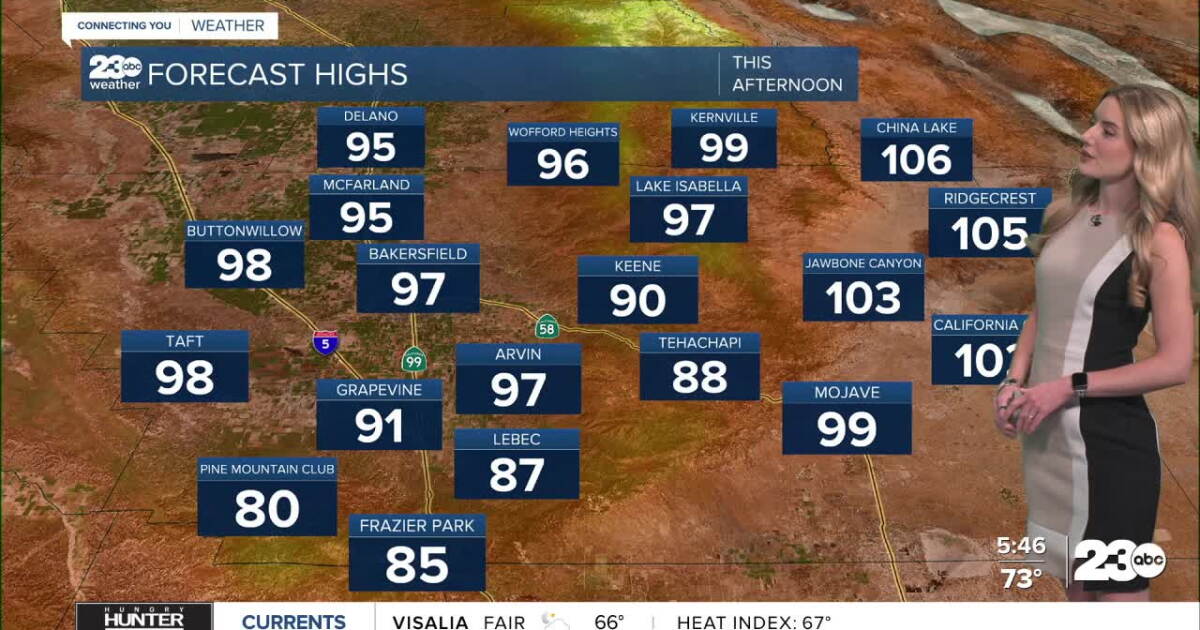 Partly cloudy skies ahead on Tuesday with a warm afternoon