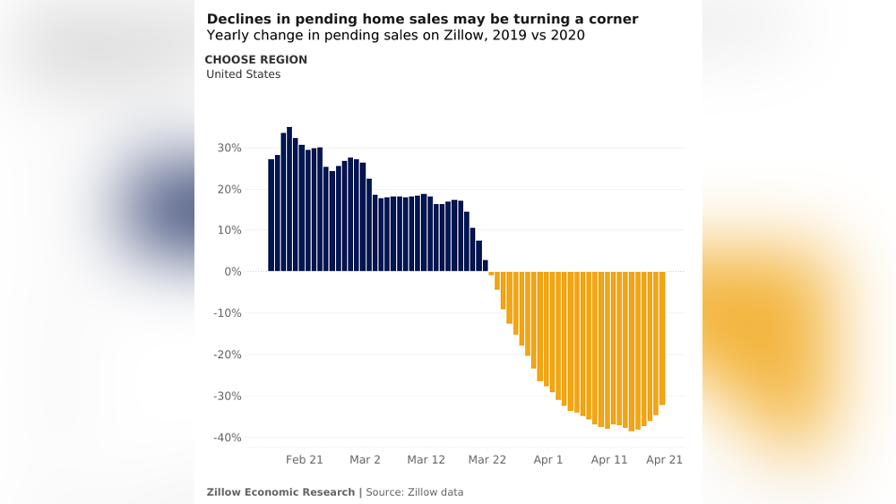 Florida-market-declines-2.png