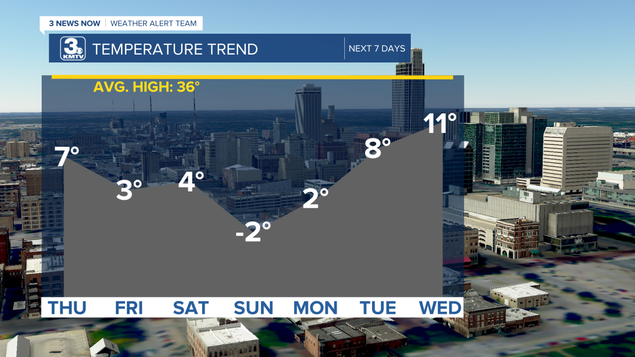 Temp Trend 7 Days.png