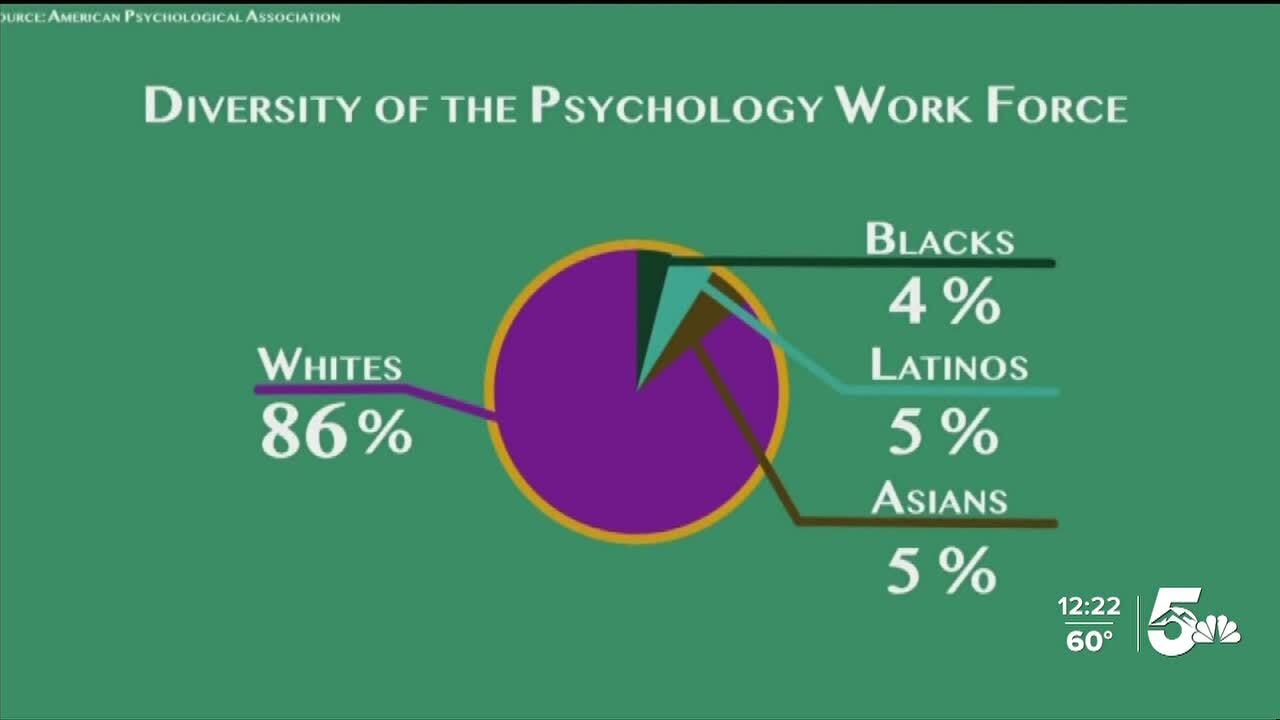 Diversity in the mental health field