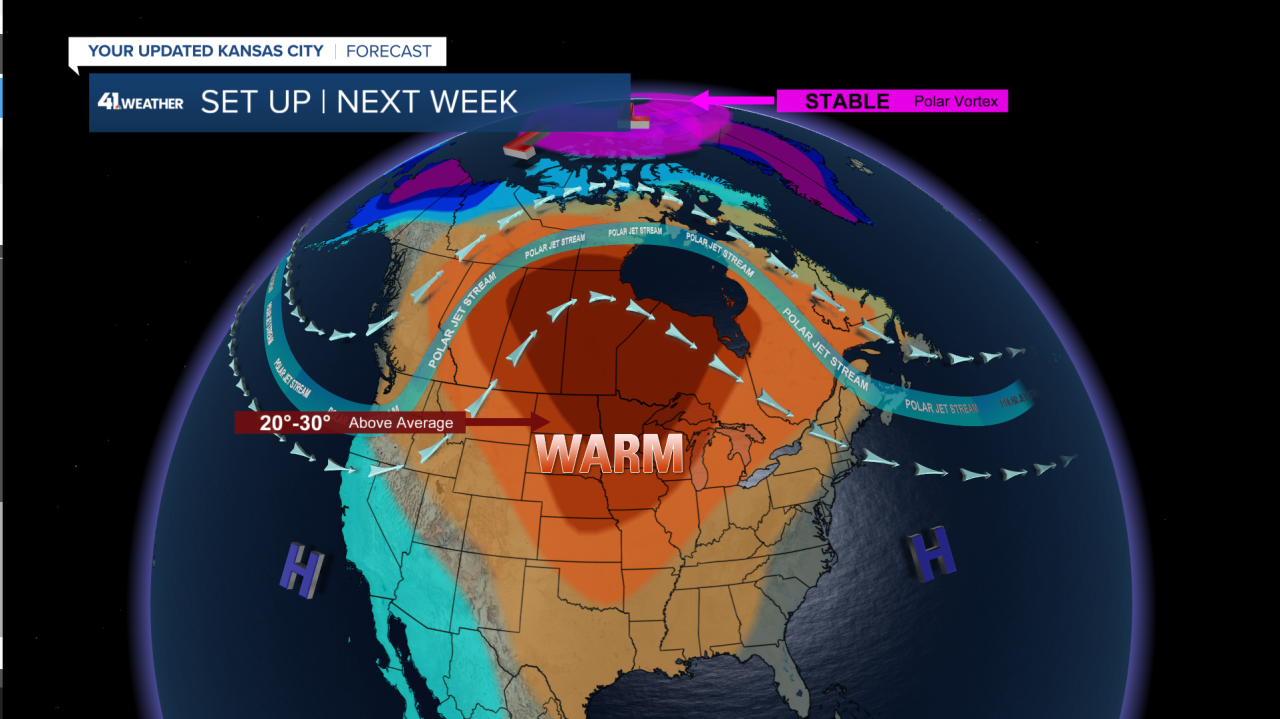 Jet Stream Set up.png