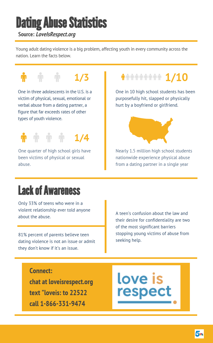 Love is Respect Dating Violence fact sheet
