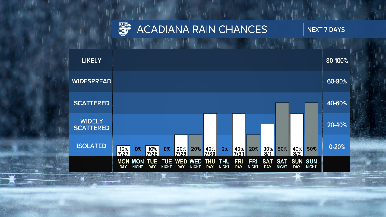 7 Day Rain Graph-1620236664105.png
