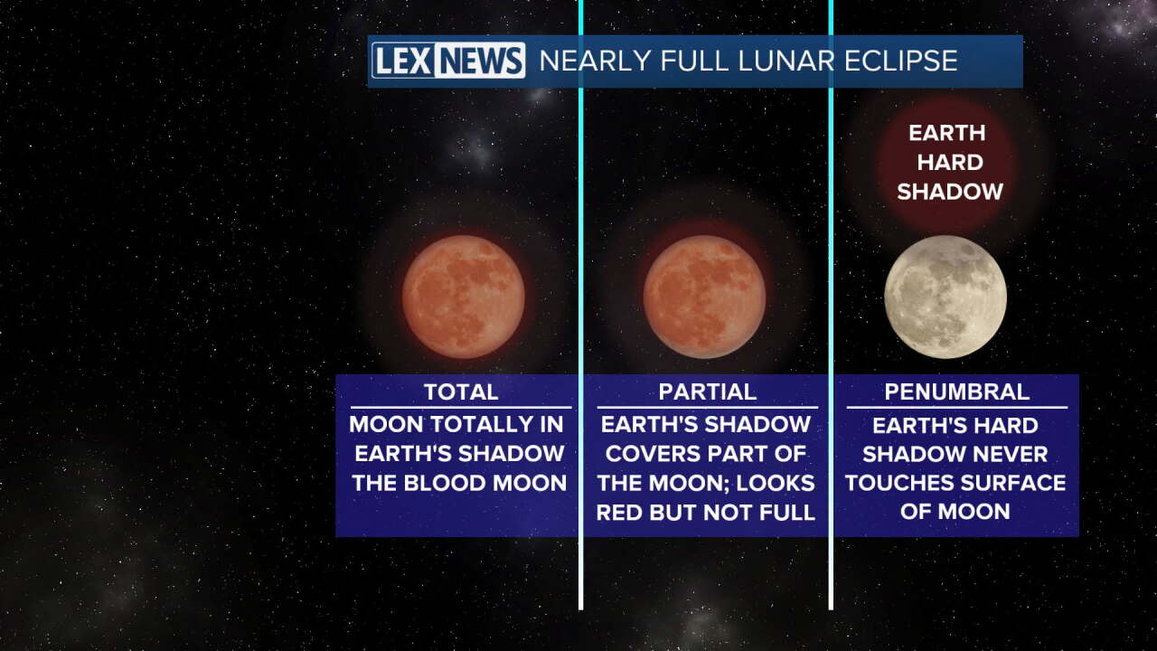 Nearly full lunar eclipse graphic