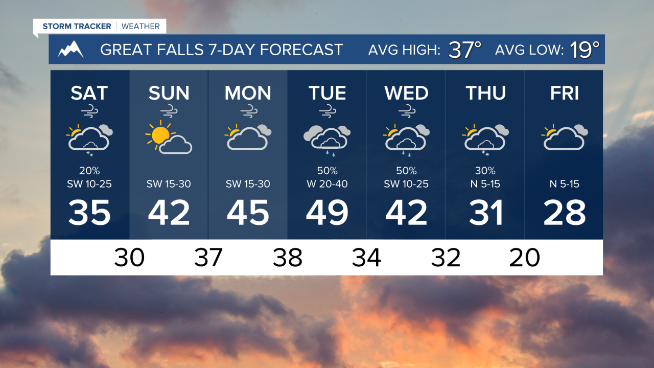 7 Day AM GREAT FALLS.png