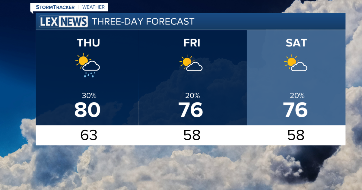 One more round of showers and storms before drier weather returns