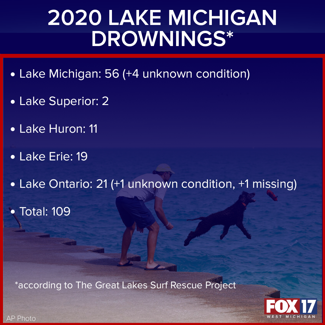 Lake Michigan Drownings web_FACTOID copy.png