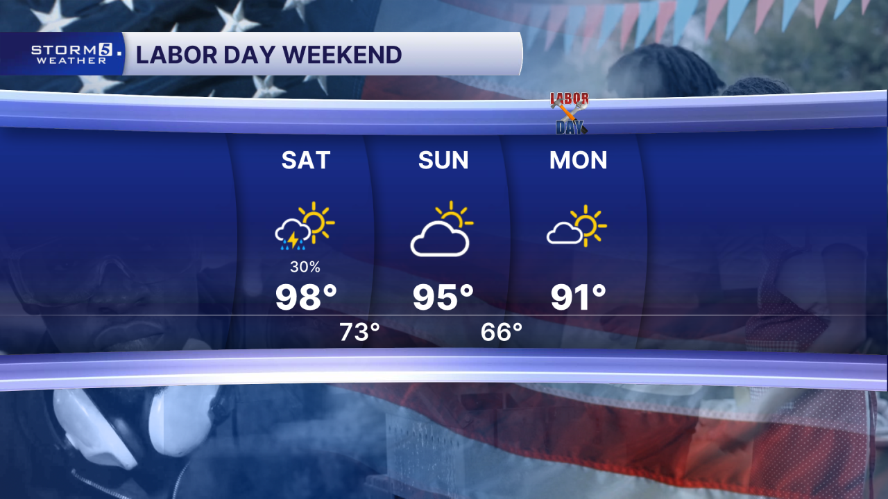 LABOR DAY WEEKEND 3 Day.png