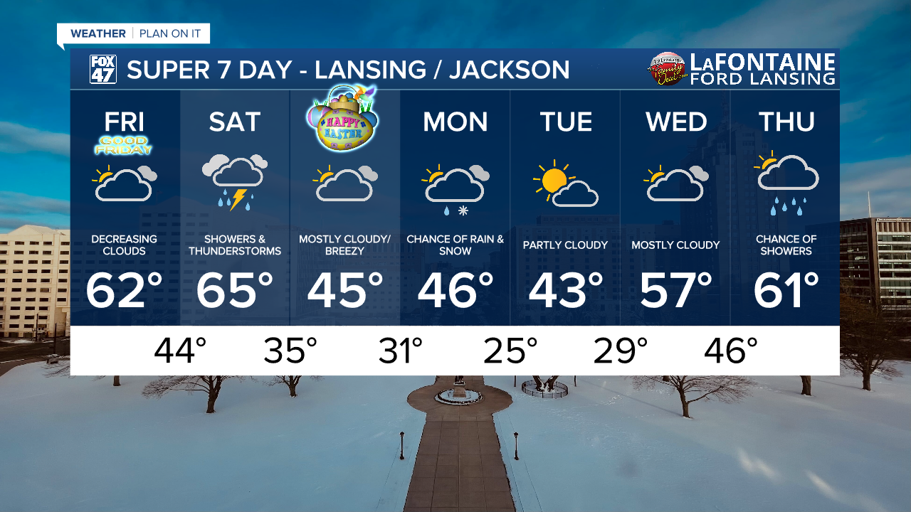 7-Day Forecast 04/03/26
