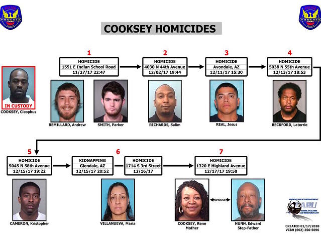 Cooksey Cleophus Cooksey found guilty in series of Valley killings in 2017