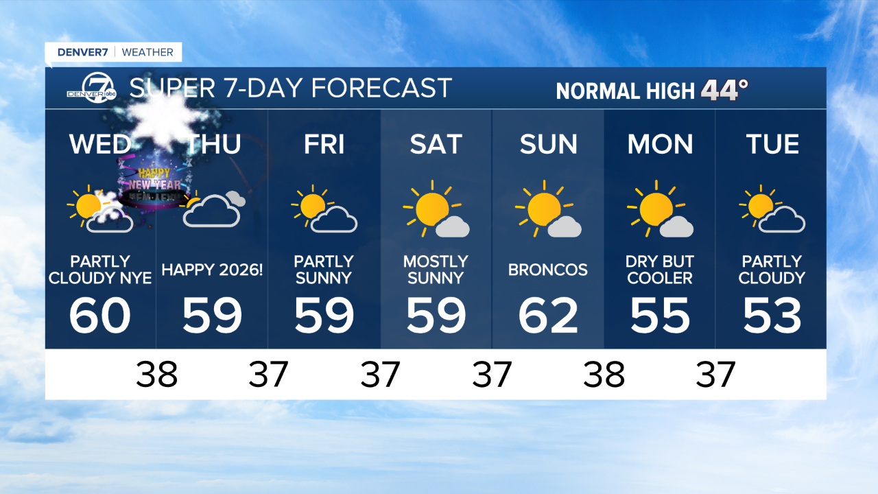 7-Day Forecast