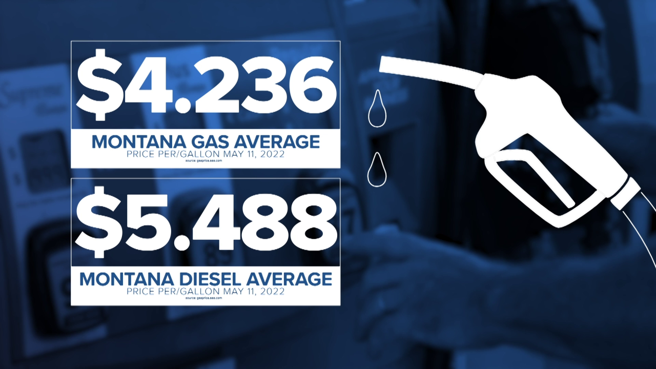 Montana Gas Prices (May 11, 2022)