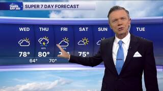 Forecast: Increasing clouds and warmer temperatures
