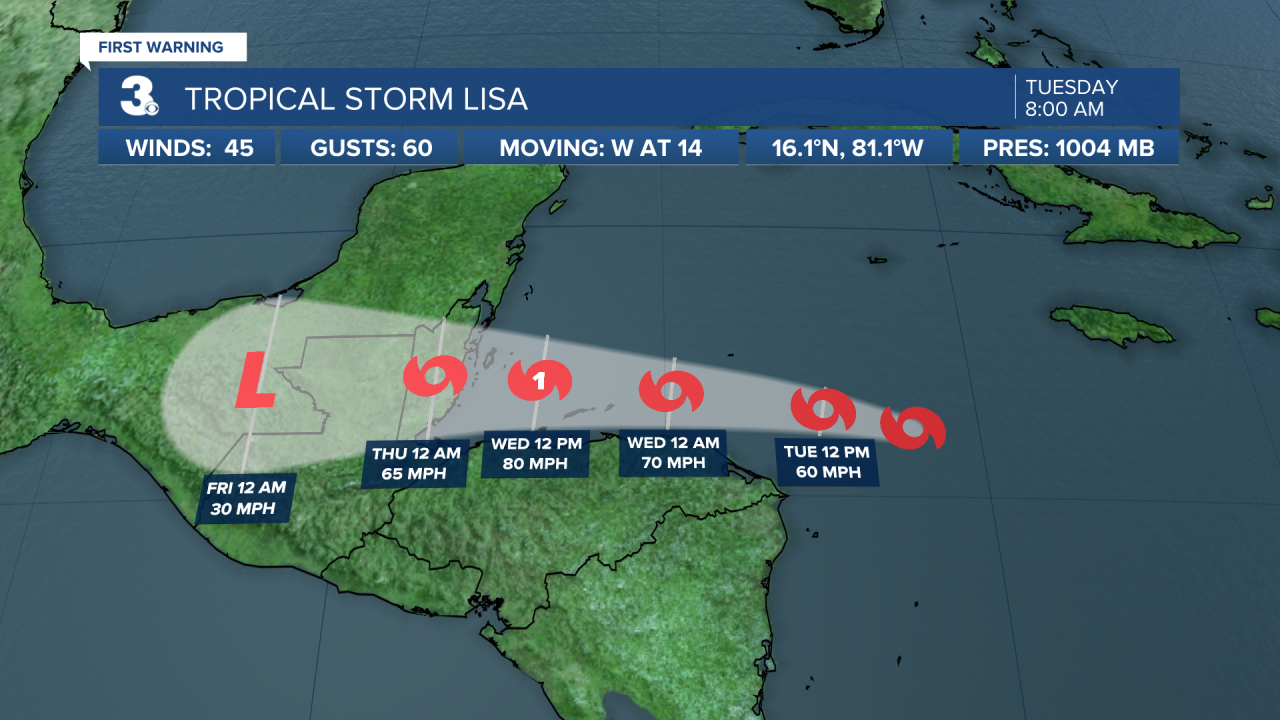 Hurricane Stats Track.png