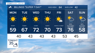 Forecast Sunday Evening Oct 5, 2025