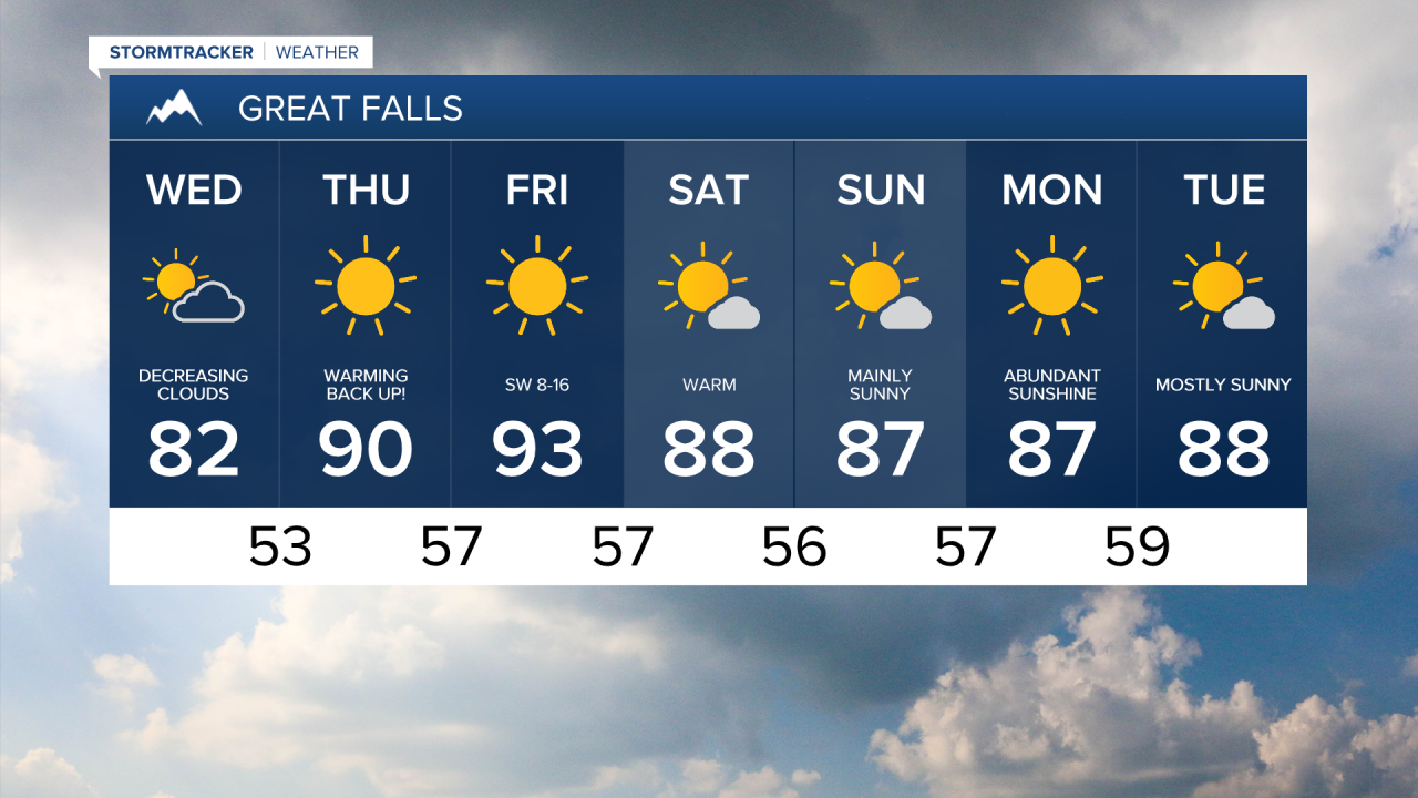 Great Falls 7-day