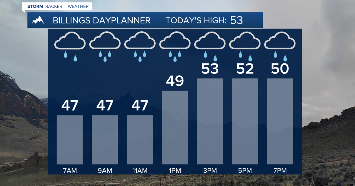 Q2 Billings Area Weather: Rain and strong winds today