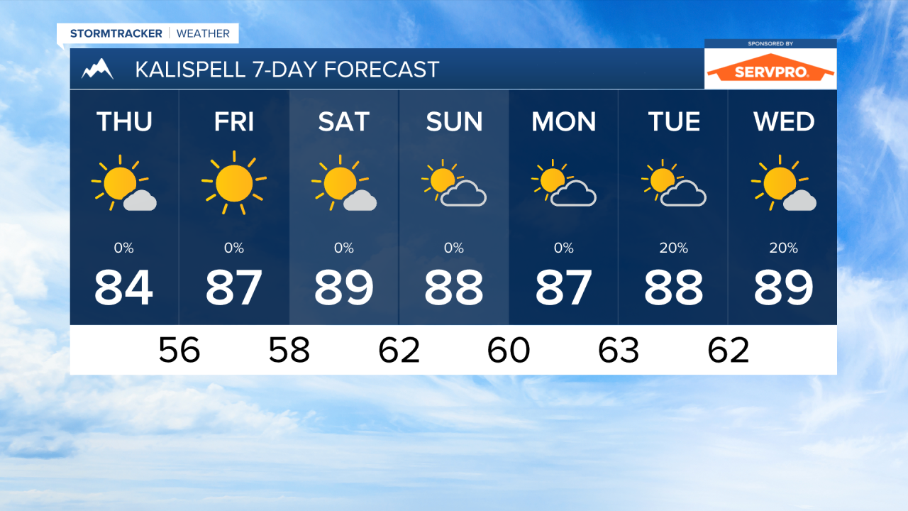 PM KALISPELL 7DAY.png
