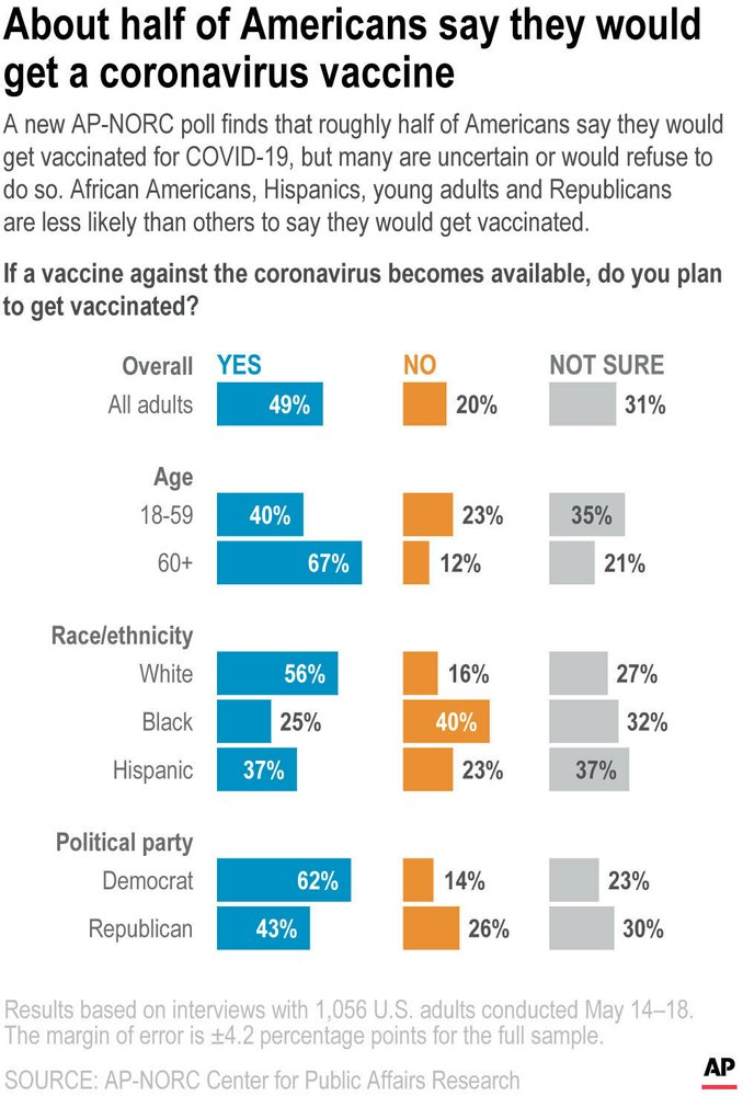 COVID-19 vaccine AP poll