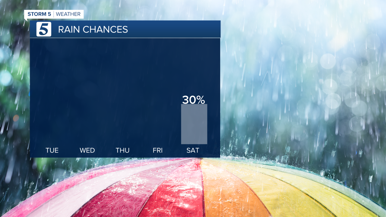 HENRY RAIN NEXT 5 DAYS- EDIT.png