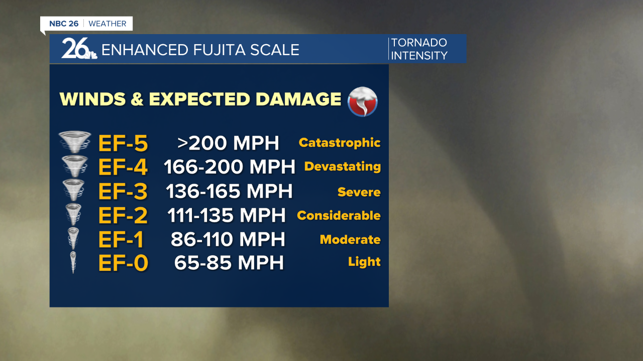 thumbnail_SVR Tornado EF Scale.png