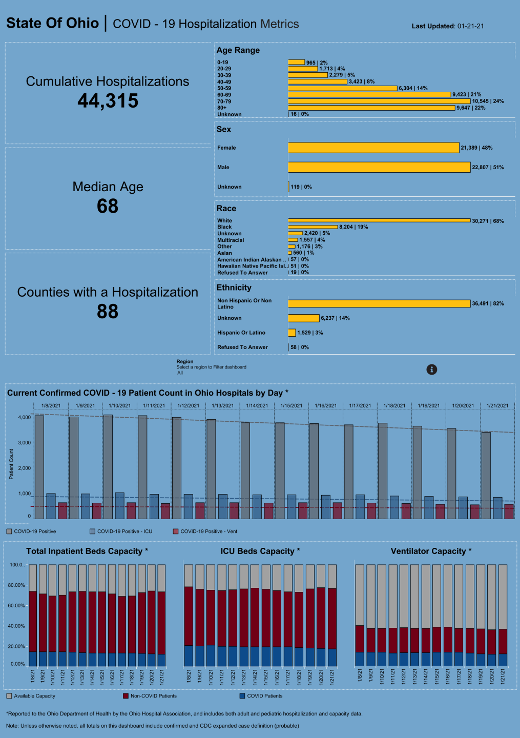 Dashboard_ Hospitalization Overview (20).png