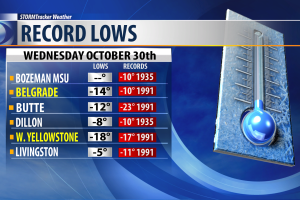 OCT30RECORDLOWS.png