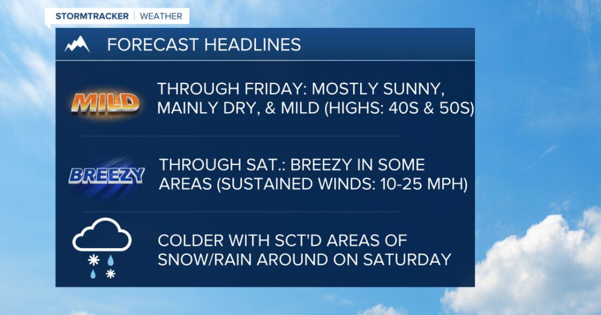 Mostly sunny and mild through Friday