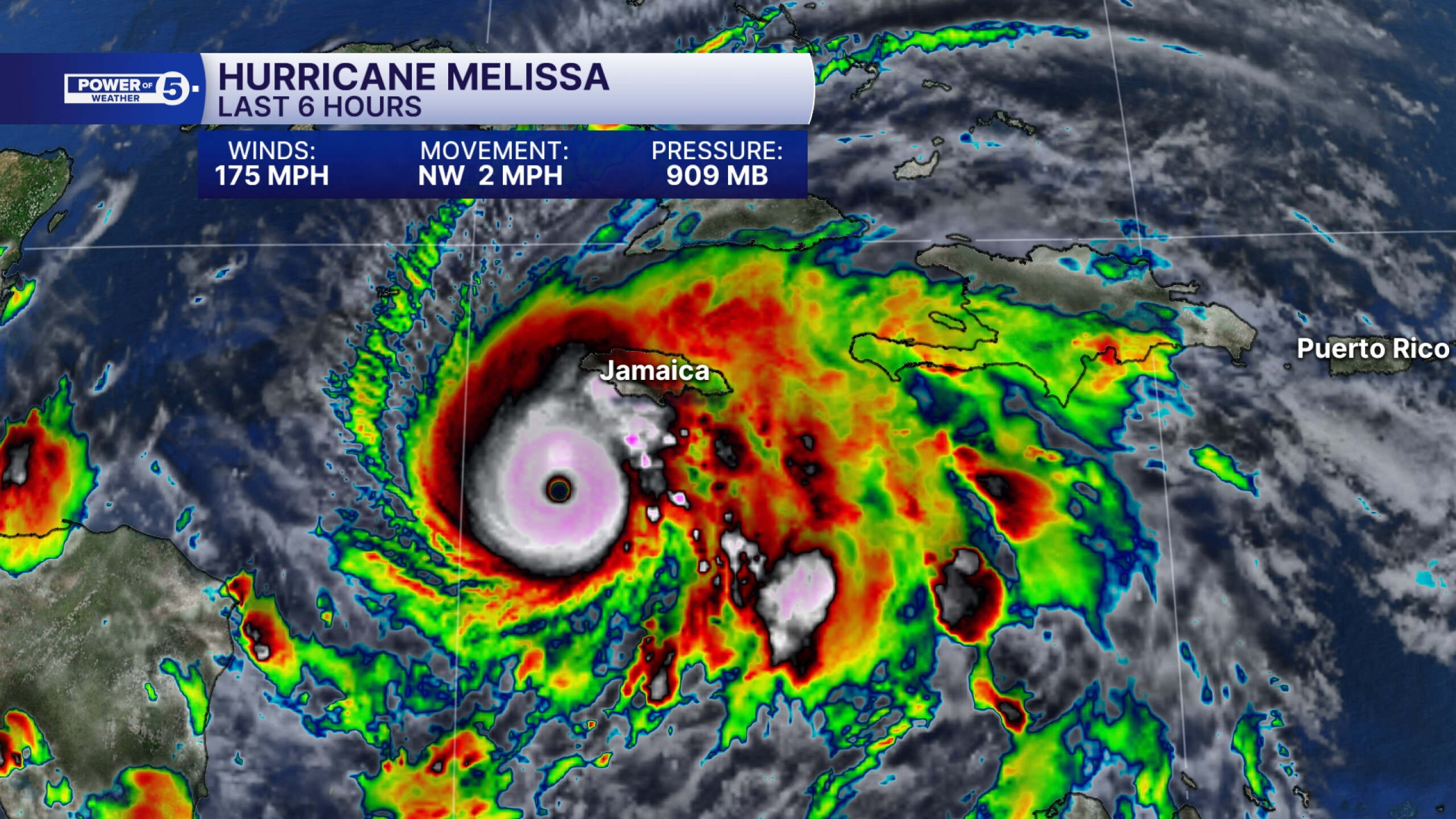 TRACKING THE TROPICS: Hurricane Melissa to make landfall soon
