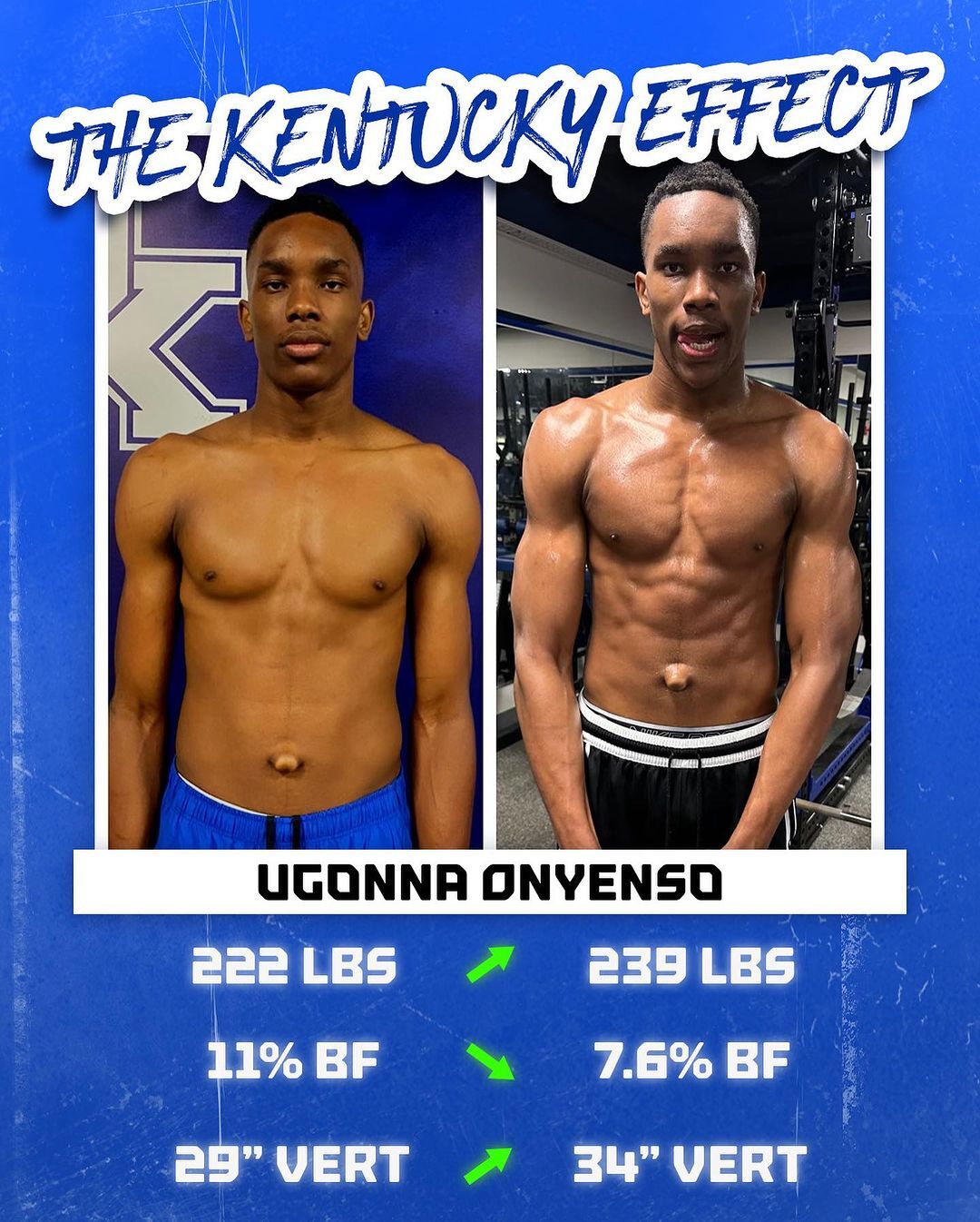 Ugonna Onyenso transformation picture 2023