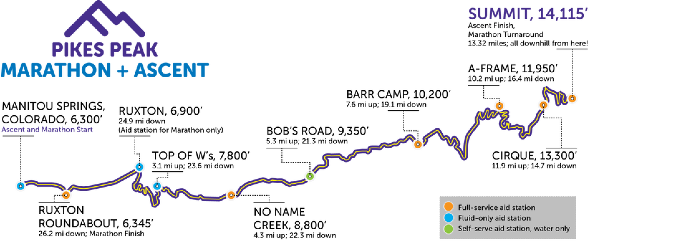 Pikes Peak Ascent 2025