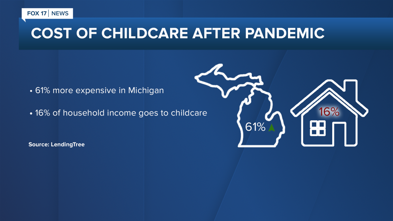 Cost of Childcare after Pandemic