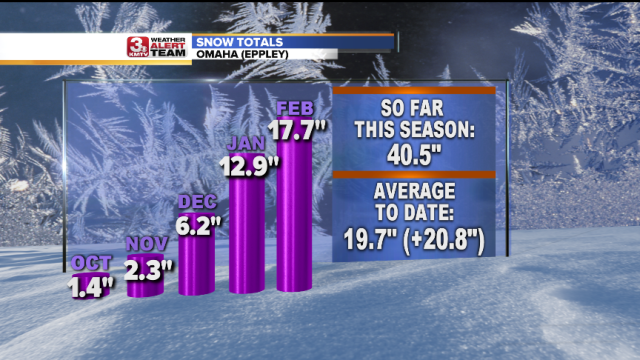 SNOW TOTALS_STATS.png