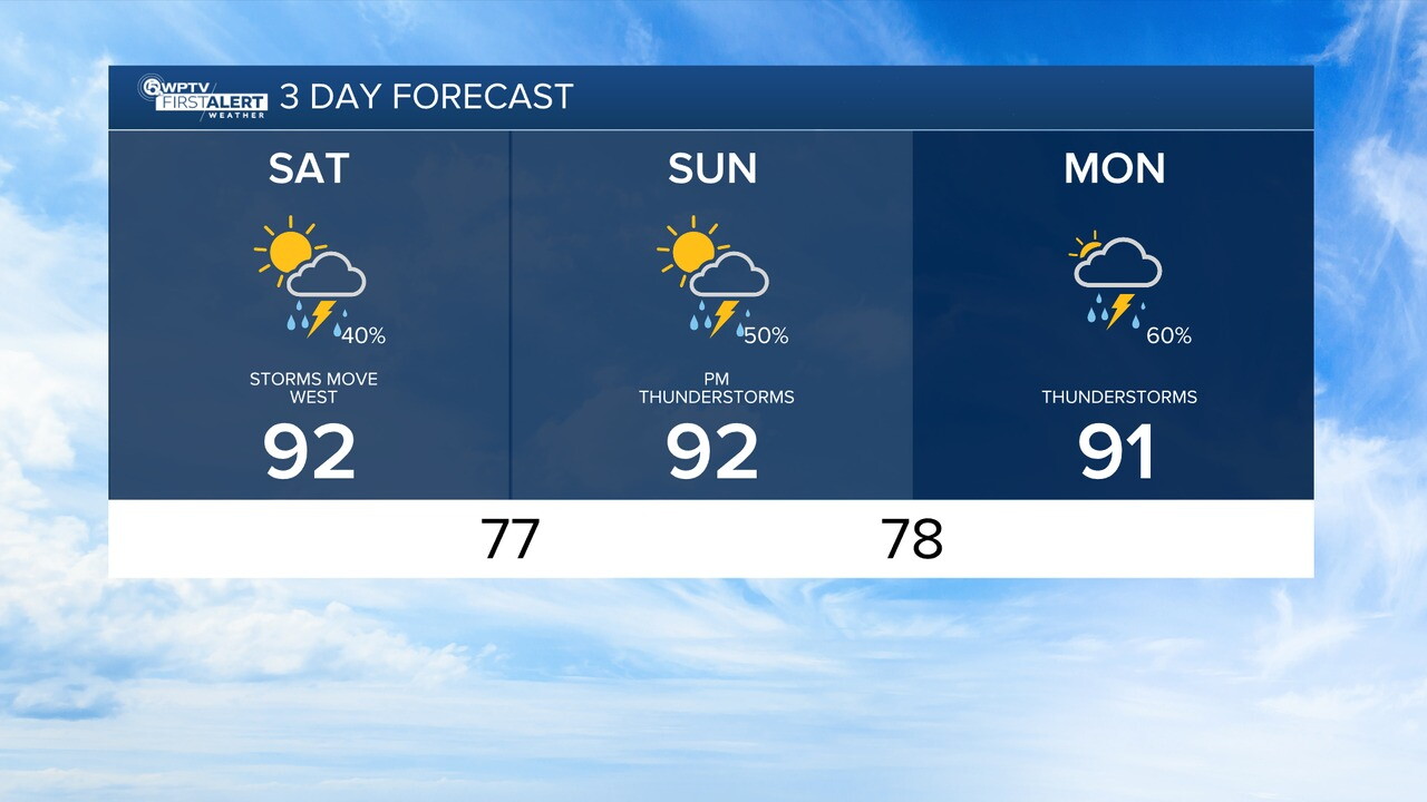 Saturday weather