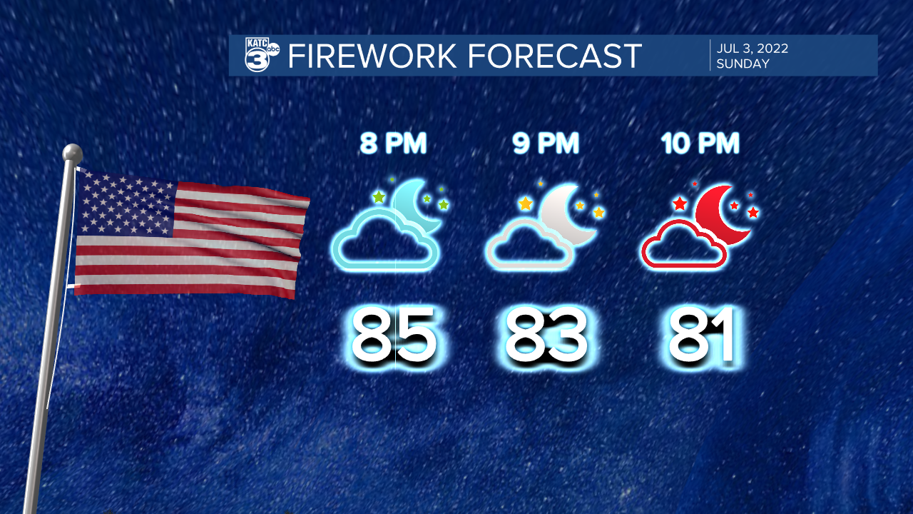 Fireworks+Forecast-1624883183054.png