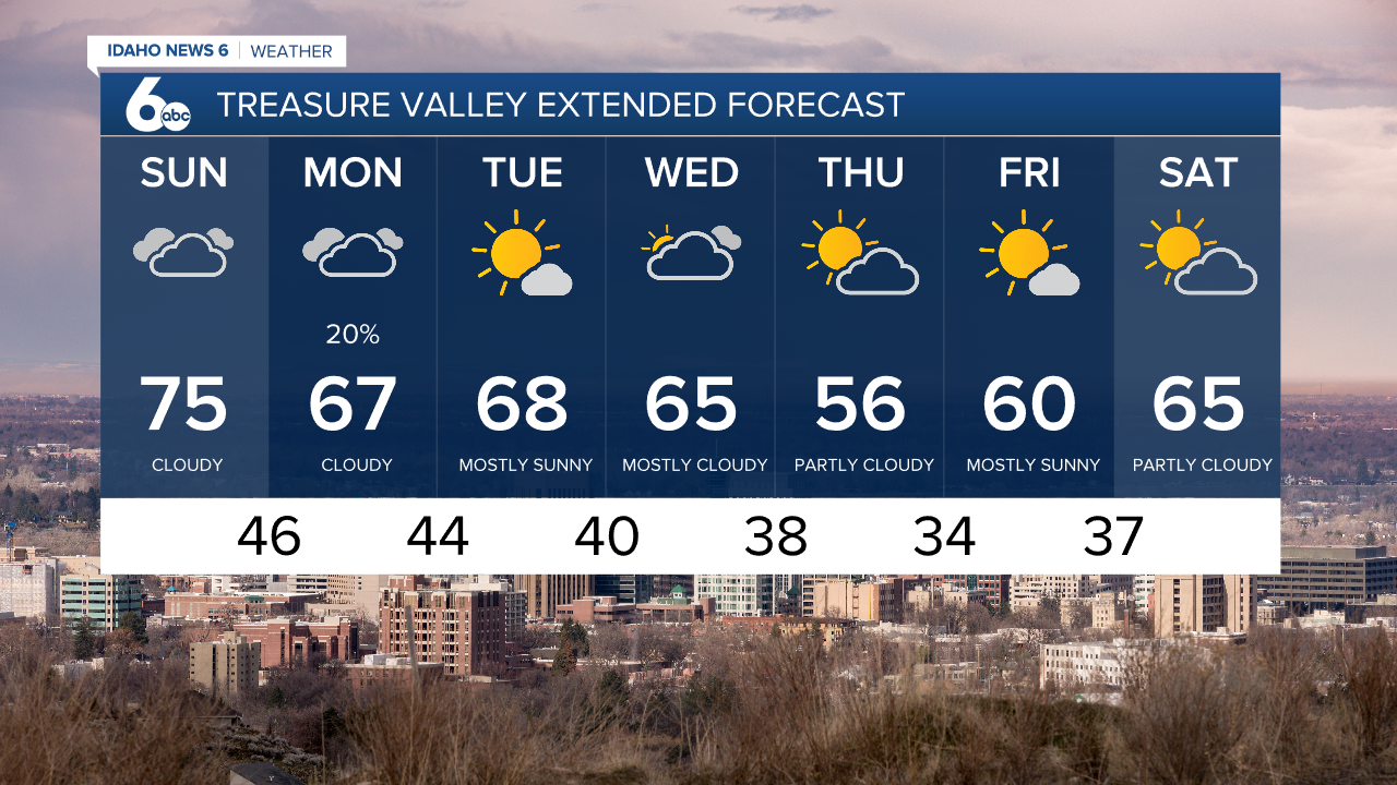 Extended Forecast March 27