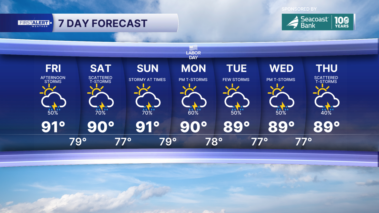 7 Day Forecast Super PM.png