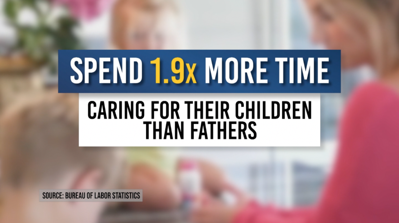 1.9x graphic Mothers caring for children