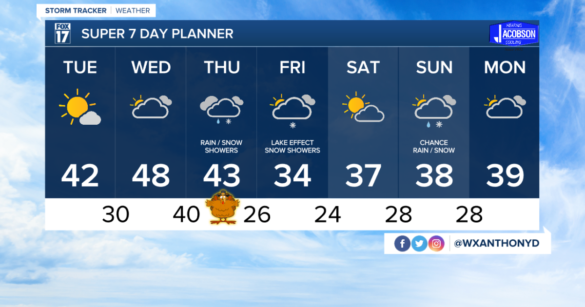 Tonight's Forecast: Mostly clear and cold