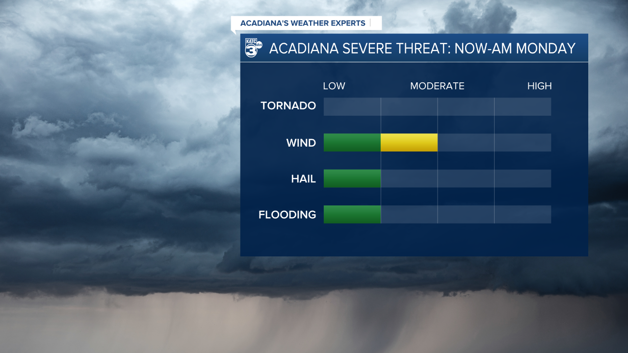 Storm Threats.png
