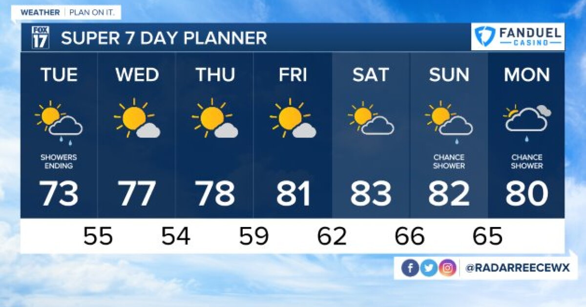 Tonight's Forecast: Mostly cloudy, a few spotty showers, and much cooler