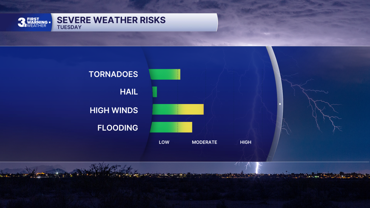 Severe Impacts.png
