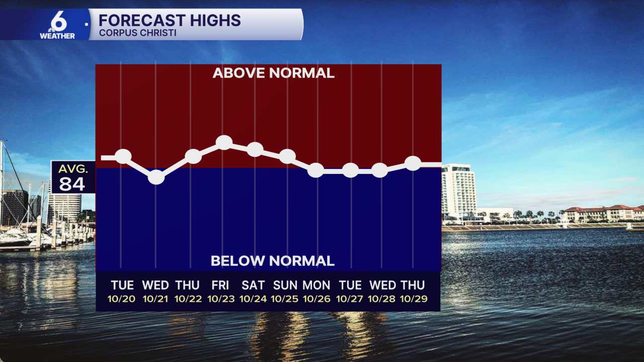10 Day Highs.png
