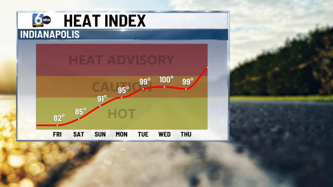 Fantastic Friday with heat and humidity returning next week