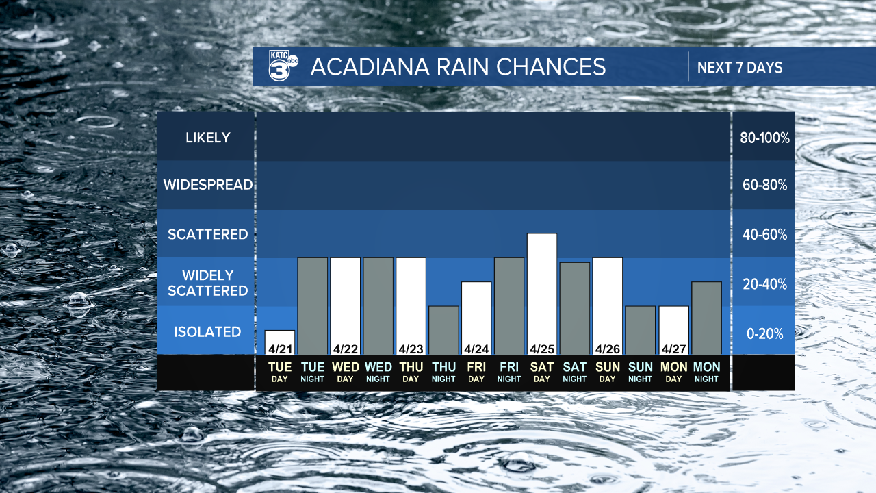 7 Day Rain Graph-1620236664105.png